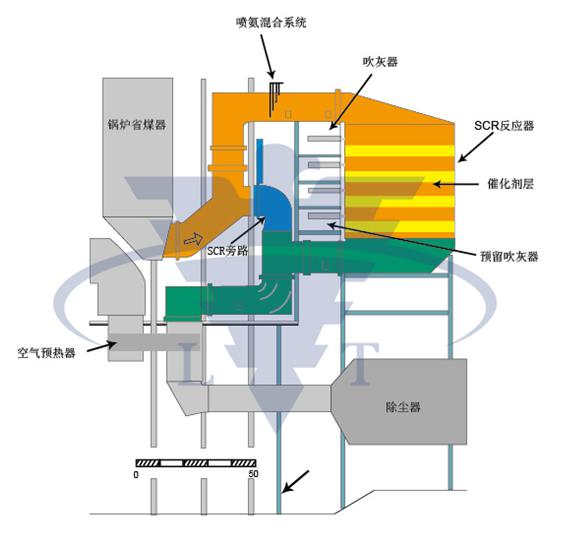 SCR脫硝吹灰器的選型分析、設(shè)計(jì)要點(diǎn) 