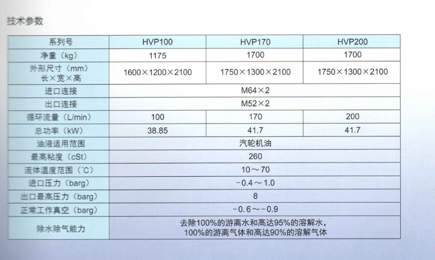 PALL汽輪機(jī)油過濾器系列產(chǎn)品(圖9)