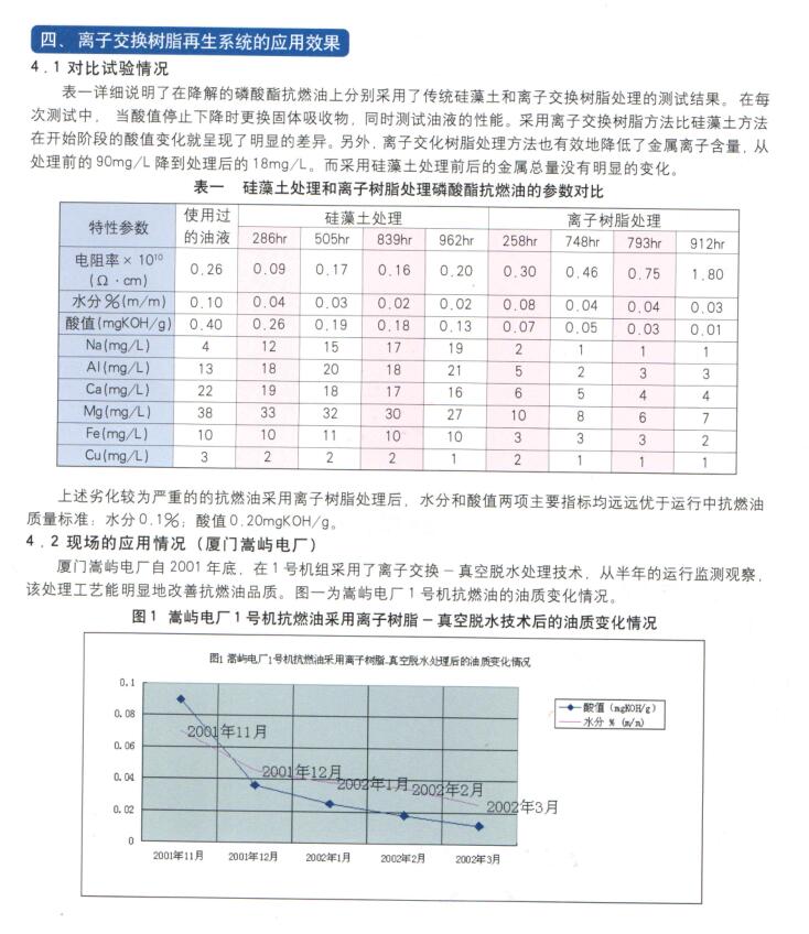 PALL抗燃油再生應用(圖1)
